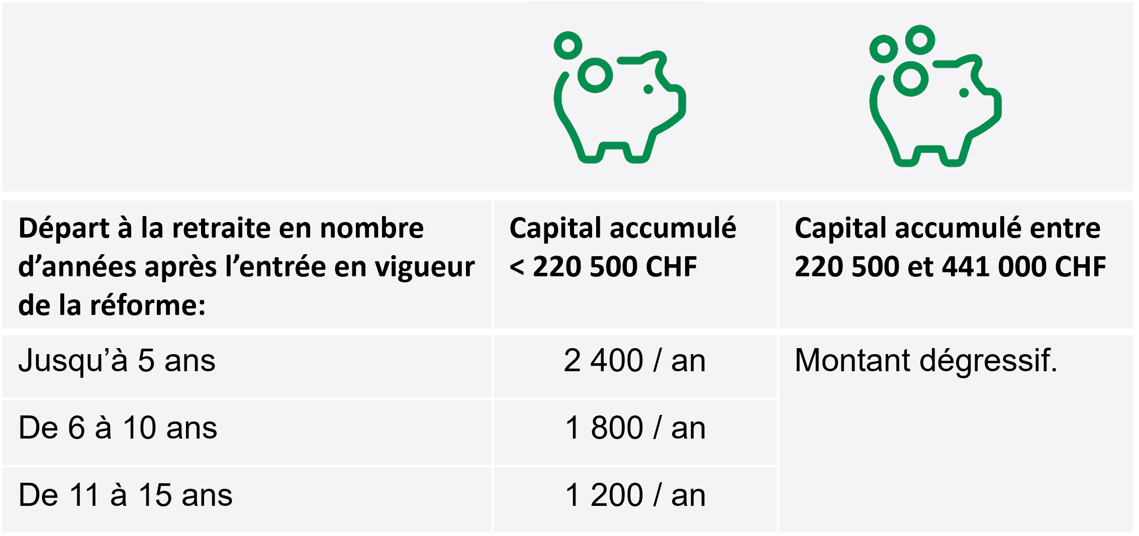 Compensation financière pour la génération transitoire